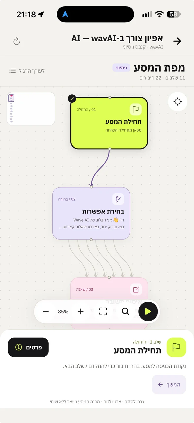 צילום מסך מתוך Wave AI: המסע, מול העיניים — מפת מסע אינטראקטיבית